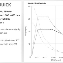 MCV 1400 quick