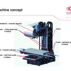 MCV1100-1400 machine concept