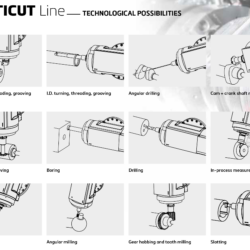 multicut line mas kovosvit