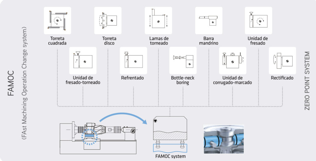 GURUTZPE sistema de cambio