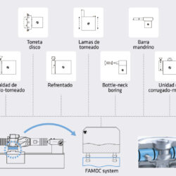 GURUTZPE sistema de cambio