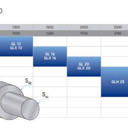 Tornos Paralelos Grandes Dimensiones CNC